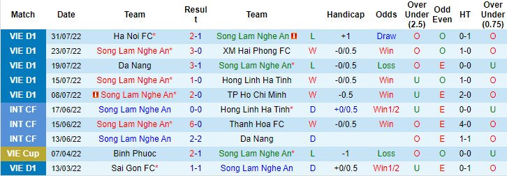 Nhận định, soi kèo SLNA vs Thanh Hóa, 18h ngày 7/8 - Ảnh 1