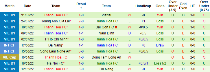 Nhận định, soi kèo SLNA vs Thanh Hóa, 18h ngày 7/8 - Ảnh 2