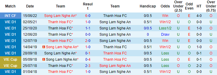 Nhận định, soi kèo SLNA vs Thanh Hóa, 18h ngày 7/8 - Ảnh 3