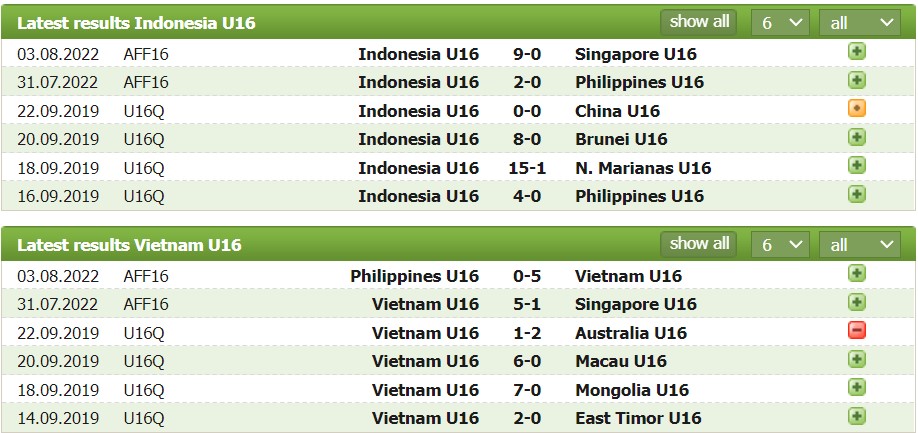 Nhận định, soi kèo U16 Việt Nam vs U16 Indonesia, 20h00 ngày 06/08 - Ảnh 1