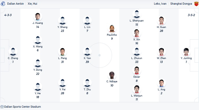 Soi kèo, dự đoán Macao Dalian Pro vs Shanghai Port 16h30 ngày 6/8 - Ảnh 4