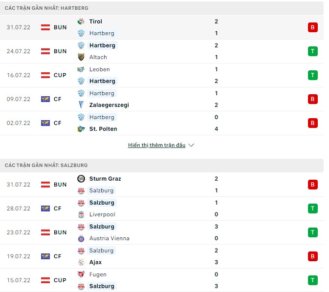 Soi kèo, dự đoán Macao Hartberg vs Salzburg, 00h30 ngày 07/08 - Ảnh 2
