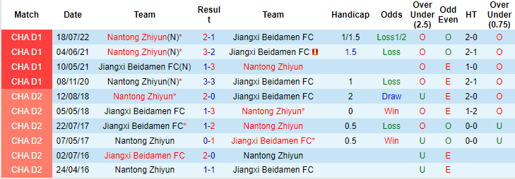 Soi kèo, dự đoán Macao Jiangxi Beidamen vs Nantong Zhiyun, 15h ngày 6/8 - Ảnh 3