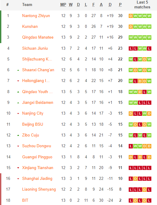 Soi kèo, dự đoán Macao Jiangxi Beidamen vs Nantong Zhiyun, 15h ngày 6/8 - Ảnh 4