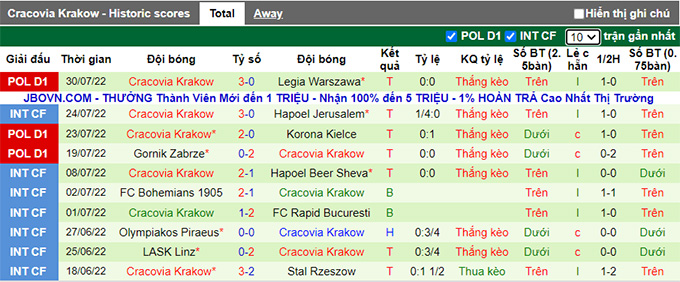 Soi kèo, dự đoán Macao Stal Mielec vs Cracovia, 23h ngày 5/8 - Ảnh 2