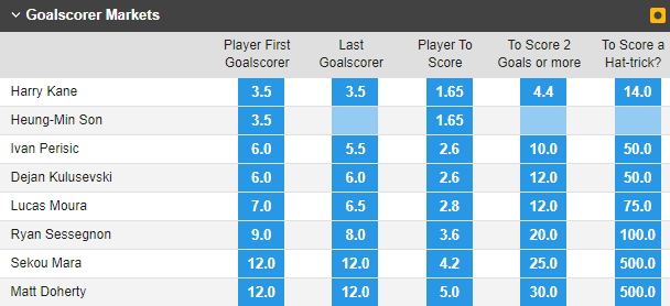 Soi kèo Kane/ Son Heung-min ghi bàn trận Tottenham vs Southampton, 21h ngày 6/8 - Ảnh 1