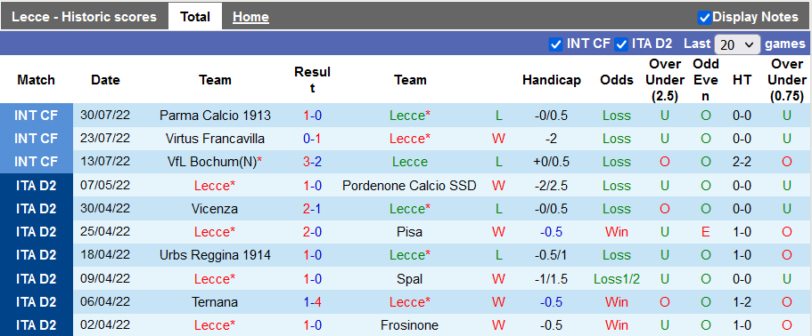 Soi kèo tài xỉu Lecce vs Cittadella hôm nay, 2h ngày 6/8 - Ảnh 1