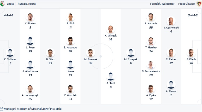 Soi kèo tài xỉu Legia Warsaw vs Piast Gliwice hôm nay 1h30 ngày 6/8 - Ảnh 4