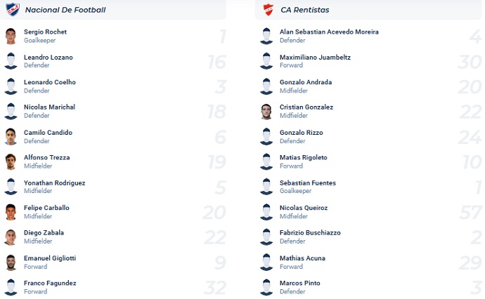 Soi kèo tài xỉu Nacional vs Rentistas hôm nay 6h00 ngày 6/8 - Ảnh 4