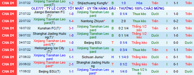 Soi kèo tài xỉu Xinjiang Tianshan vs Kunshan hôm nay, 15h ngày 6/8 - Ảnh 3