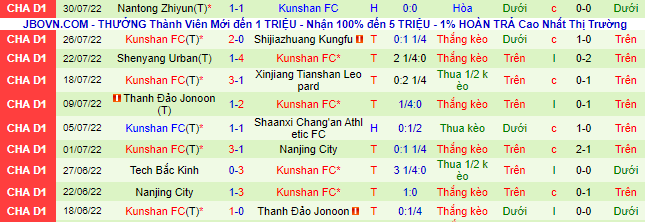 Soi kèo tài xỉu Xinjiang Tianshan vs Kunshan hôm nay, 15h ngày 6/8 - Ảnh 4