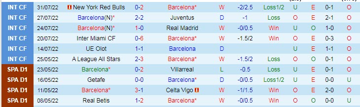 Nhận định, soi kèo Barcelona vs Pumas UNAM, 1h ngày 8/8 - Ảnh 1