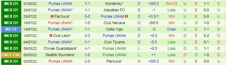 Nhận định, soi kèo Barcelona vs Pumas UNAM, 1h ngày 8/8 - Ảnh 2