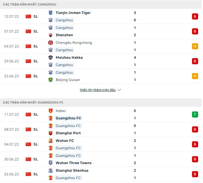 Nhận định, soi kèo Cangzhou vs Guangzhou, 19h00 ngày 07/08 - Ảnh 1