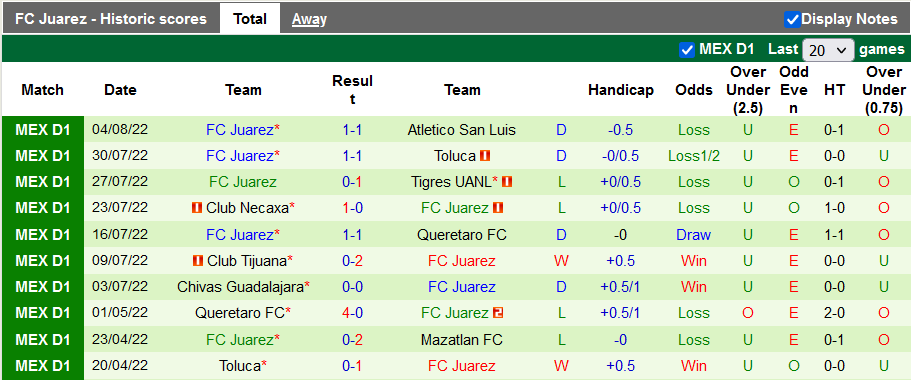 Nhận định, soi kèo Club America vs Juerez, 8h ngày 8/8 - Ảnh 2