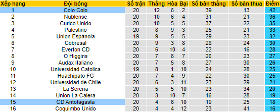 Nhận định, soi kèo Colo Colo vs Antofagasta, 5h15 ngày 8/8 - Ảnh 4