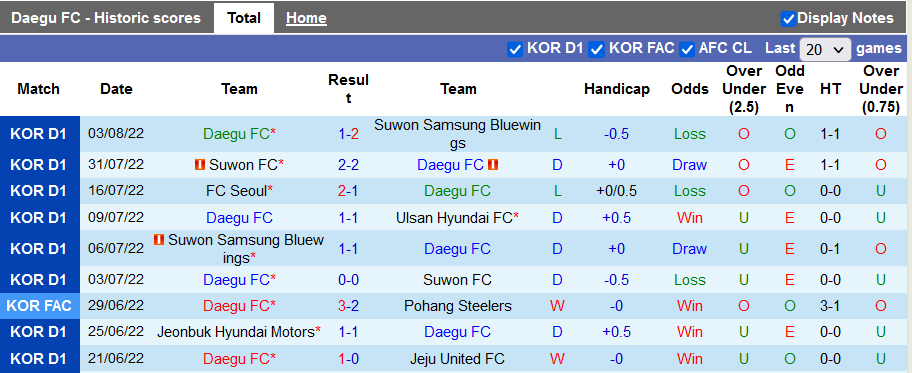 Nhận định, soi kèo Daegu vs Incheon, 17h30 ngày 7/8 - Ảnh 1