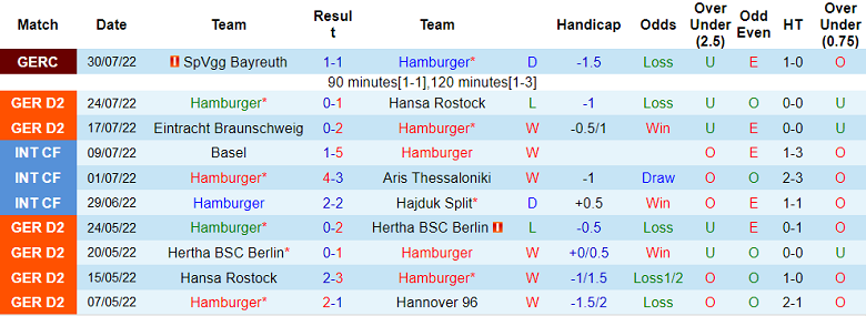 Nhận định, soi kèo Hamburg vs Heidenheim, 18h ngày 6/8 - Ảnh 1