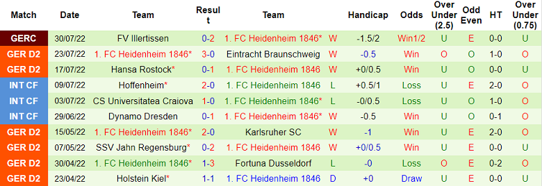 Nhận định, soi kèo Hamburg vs Heidenheim, 18h ngày 6/8 - Ảnh 2