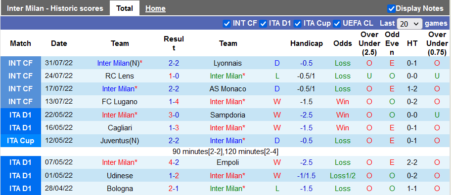 Nhận định, soi kèo Inter Milan vs Villarreal, 1h30 ngày 7/8 - Ảnh 1