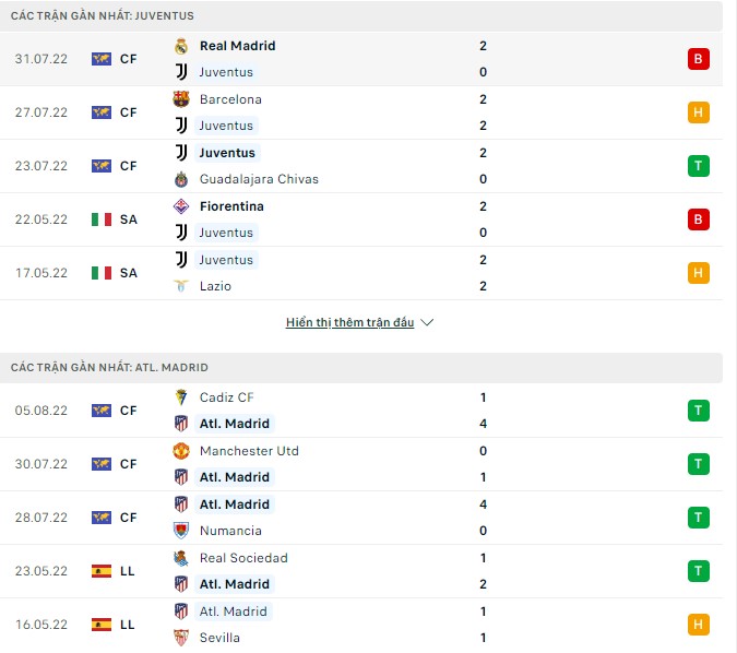 Nhận định, soi kèo Juventus vs Atl. Madrid, 01h30 ngày 08/08 - Ảnh 1
