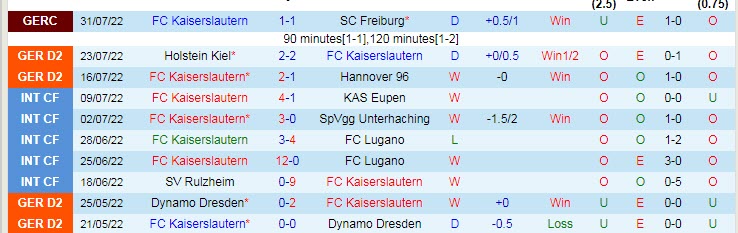 Nhận định, soi kèo Kaiserslautern vs St. Pauli, 18h30 ngày 7/8 - Ảnh 1