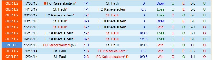 Nhận định, soi kèo Kaiserslautern vs St. Pauli, 18h30 ngày 7/8 - Ảnh 3