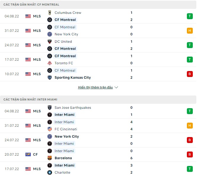 Nhận định, soi kèo Montreal vs Inter Miami, 06h37 ngày 07/08 - Ảnh 1