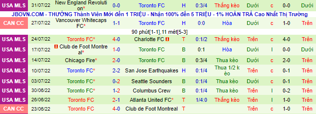 Nhận định, soi kèo Nashville vs Toronto, 7h07 ngày 7/8 - Ảnh 3