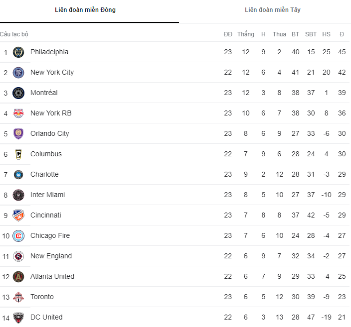 Nhận định, soi kèo Nashville vs Toronto, 7h07 ngày 7/8 - Ảnh 5