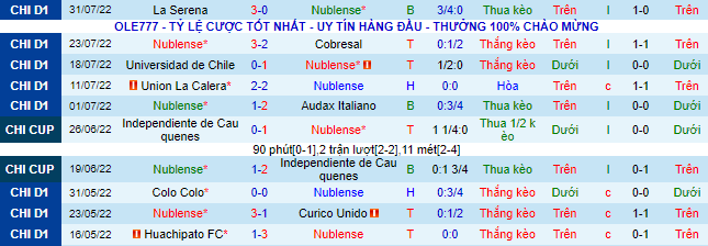 Nhận định, soi kèo Nublense vs Coquimbo Unido, 7h45 ngày 8/8 - Ảnh 2