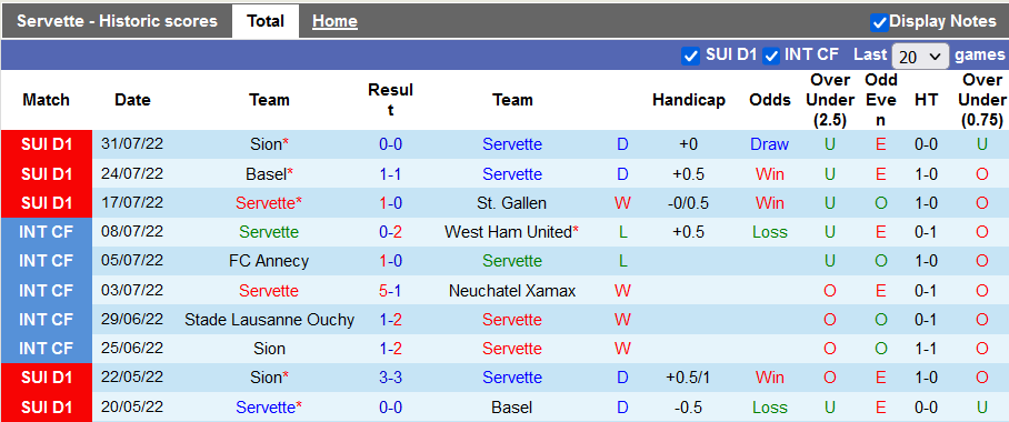 Nhận định, soi kèo Servette vs Winterthur, 23h ngày 6/8 - Ảnh 1