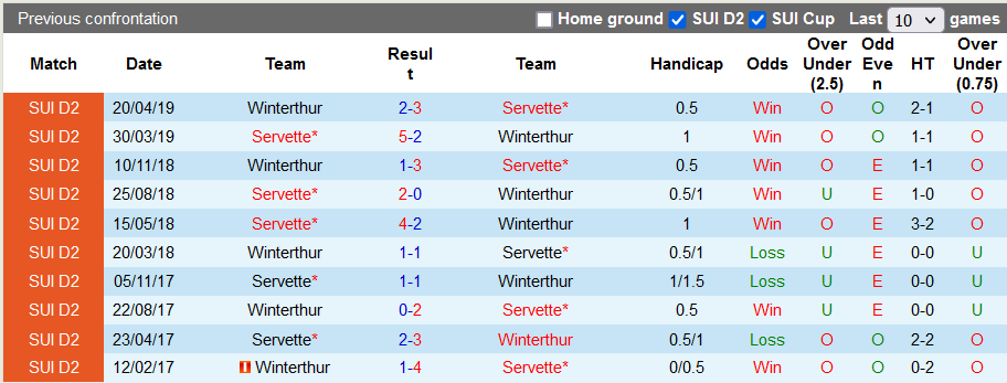Nhận định, soi kèo Servette vs Winterthur, 23h ngày 6/8 - Ảnh 3