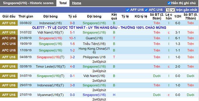 Nhận định, soi kèo U16 Singapore vs U16 Philippines, 20h ngày 6/8 - Ảnh 1