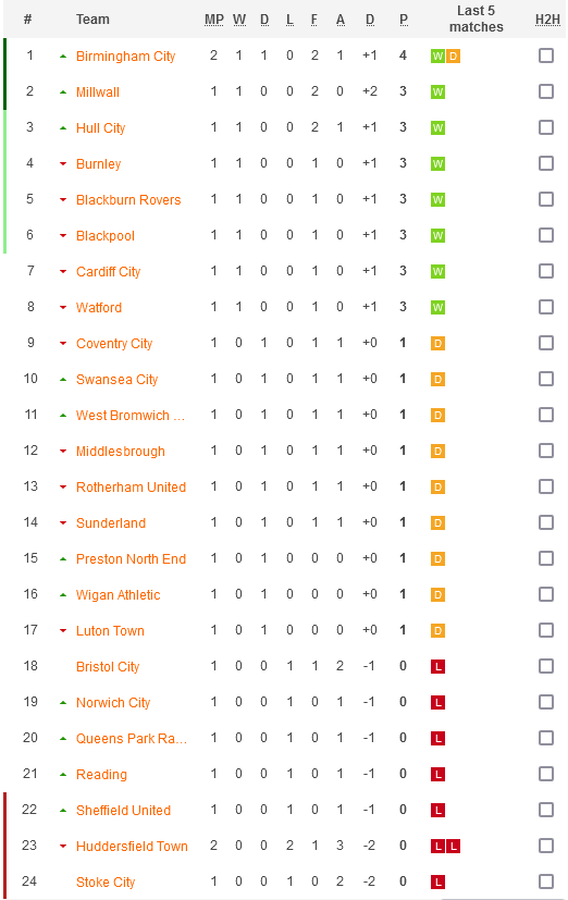 Soi kèo bóng đá Anh hôm nay 6/8: Sheffield United vs Millwall - Ảnh 1