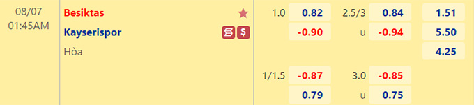 Soi kèo, dự đoán Macao Besiktas vs Kayserispor, 1h45 ngày 7/8 - Ảnh 1