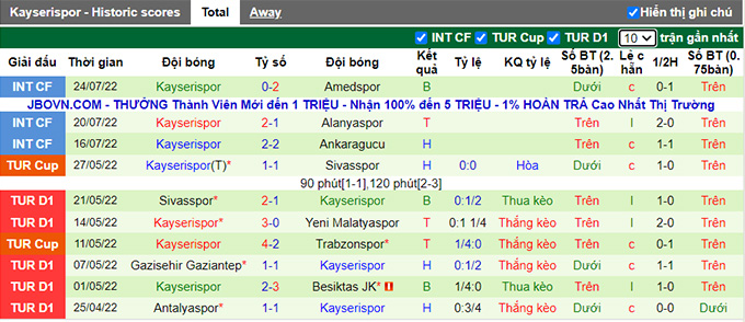 Soi kèo, dự đoán Macao Besiktas vs Kayserispor, 1h45 ngày 7/8 - Ảnh 3
