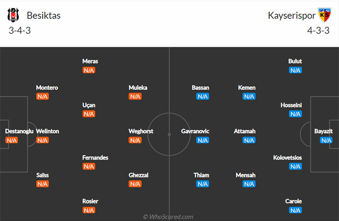 Soi kèo, dự đoán Macao Besiktas vs Kayserispor, 1h45 ngày 7/8 - Ảnh 5