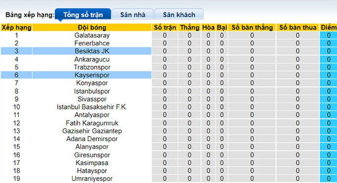 Soi kèo, dự đoán Macao Besiktas vs Kayserispor, 1h45 ngày 7/8 - Ảnh 6