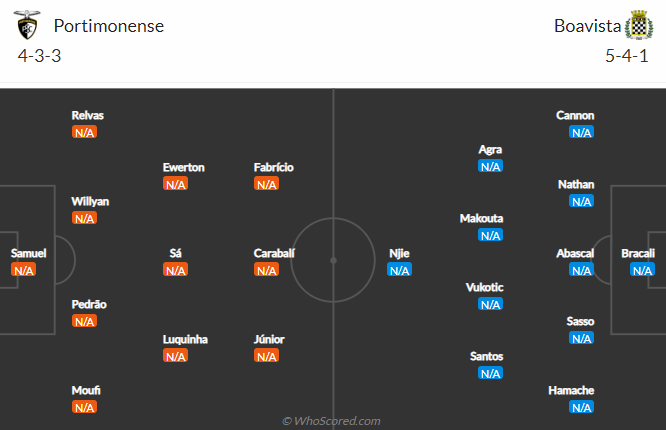 Soi kèo, dự đoán Macao Portimonense vs Boavista, 2h30 ngày 8/8 - Ảnh 4