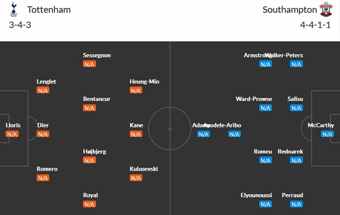 Soi kèo phạt góc Tottenham vs Southampton, 21h00 ngày 6/8 - Ảnh 4