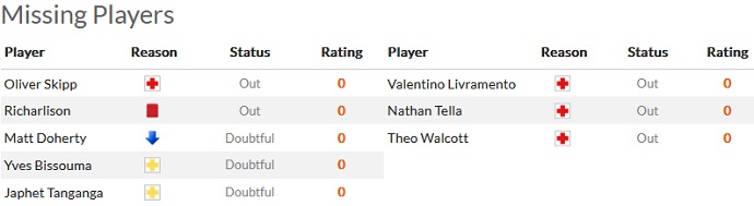 Soi kèo phạt góc Tottenham vs Southampton, 21h00 ngày 6/8 - Ảnh 5