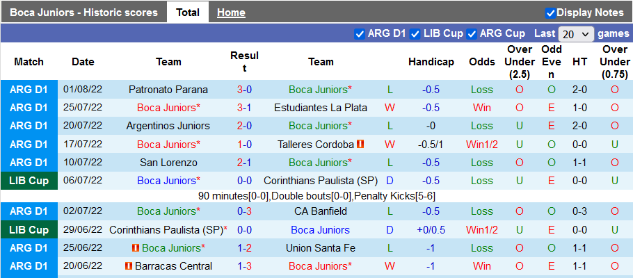 Soi kèo tài xỉu Boca Juniors vs Platense hôm nay, 7h ngày 7/8 - Ảnh 1