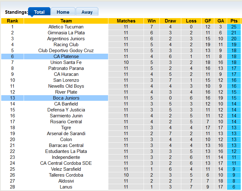 Soi kèo tài xỉu Boca Juniors vs Platense hôm nay, 7h ngày 7/8 - Ảnh 4