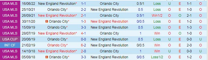 Soi kèo tài xỉu Orlando vs New England hôm nay, 6h37 ngày 7/8 - Ảnh 3