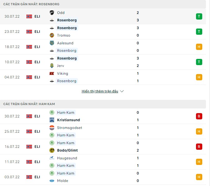 Soi kèo tài xỉu Rosenborg vs Ham-Kam hôm nay, 23h00 ngày 06/08 - Ảnh 1
