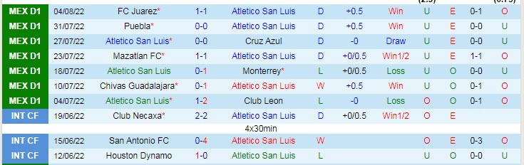 Soi kèo tài xỉu San Luis vs Necaxa hôm nay, 4h ngày 8/8 - Ảnh 1