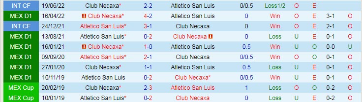 Soi kèo tài xỉu San Luis vs Necaxa hôm nay, 4h ngày 8/8 - Ảnh 3