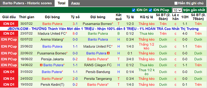 Soi kèo tài xỉu Semarang vs Barito Putera hôm nay, 15h30 ngày 6/8 - Ảnh 2