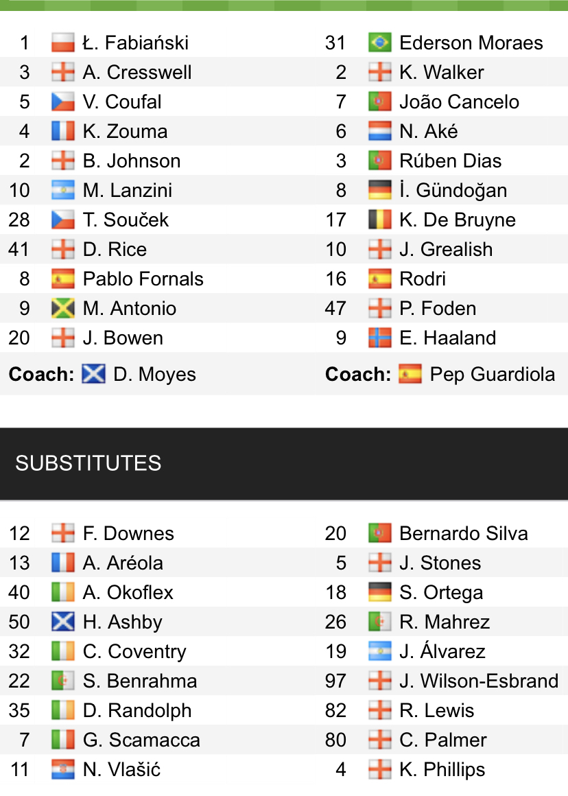 Đội hình ra sân chính thức West Ham vs Man City, 22h30 ngày 7/8 (cập nhật) - Ảnh 1